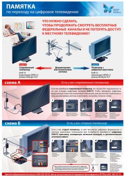 Памятка по переходу на цифровое телевидение